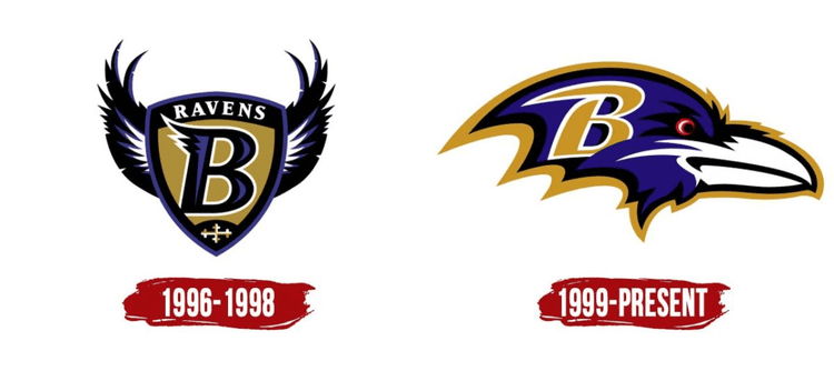 How did the Baltimore Ravens Get Their Name