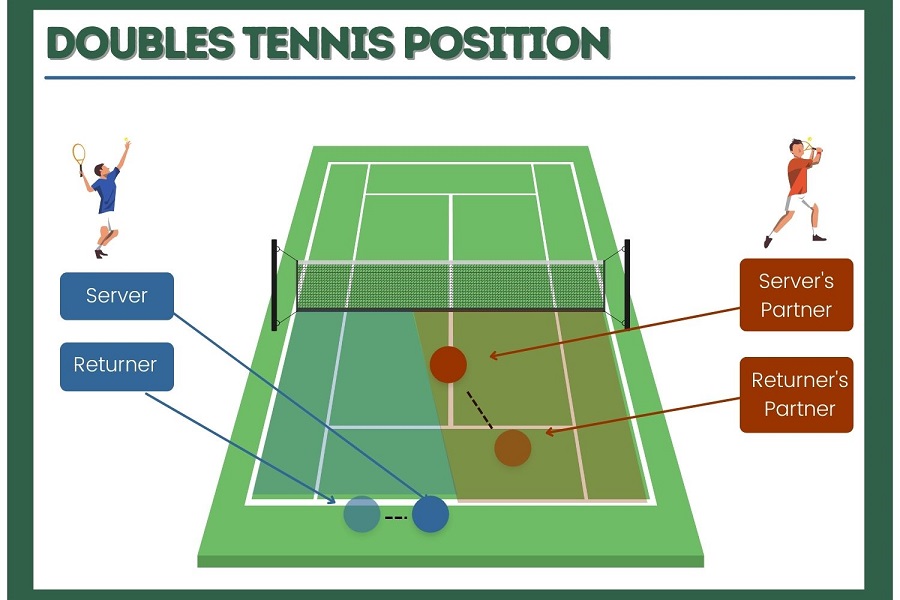 1 Position yourself correctly in the court