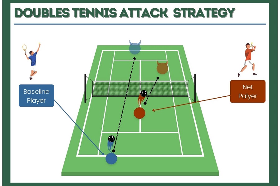 2 Keep track of your opponents