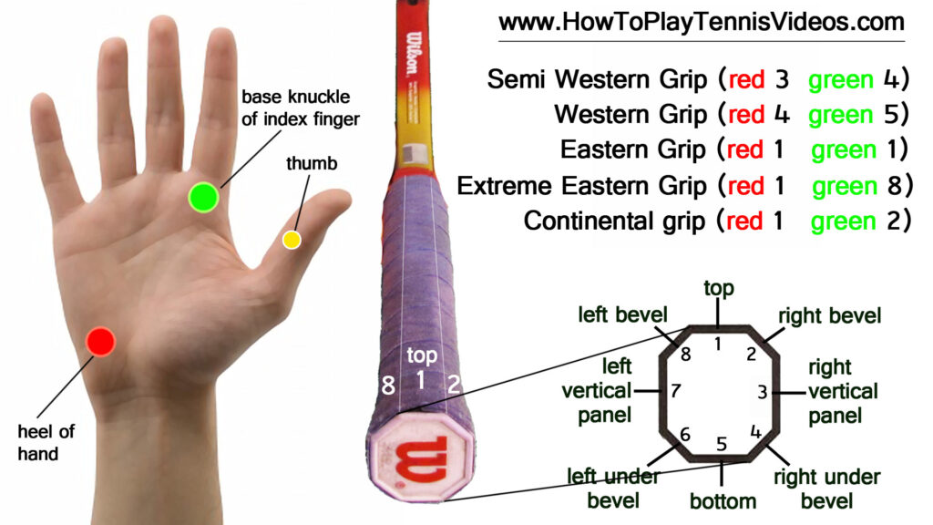 Continental Grip d