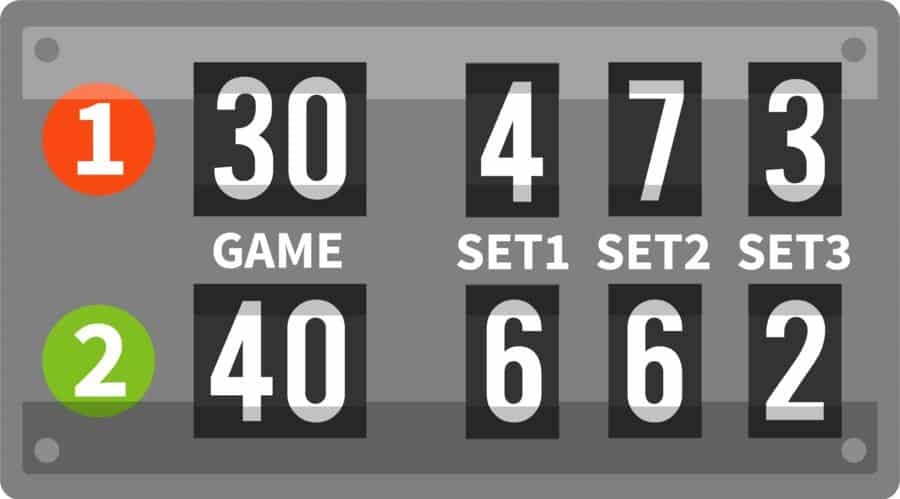 Scoring System in Tennis s