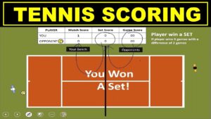 Tennis Scoring Basics