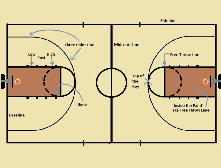 How Many Quarters in Basketball 2