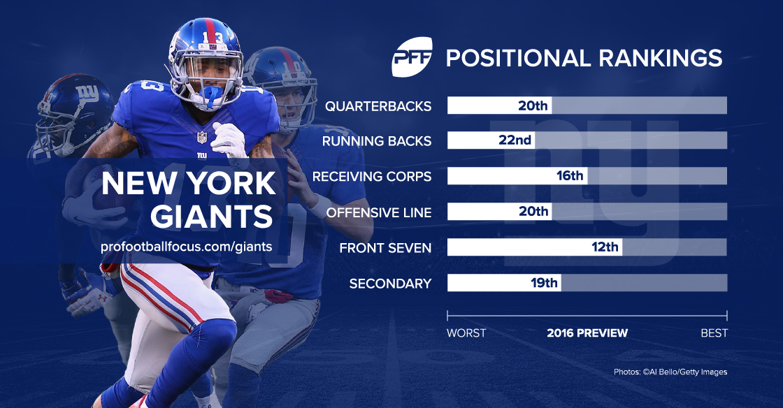 What's New York Giants Record