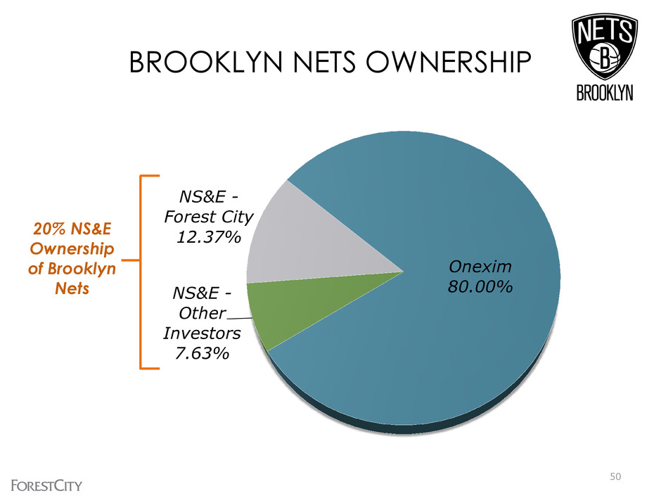 how much are the brooklyn nets worth